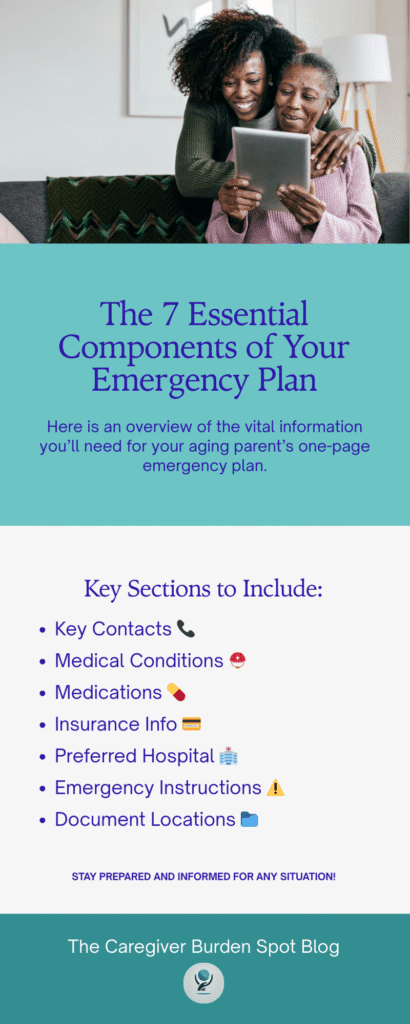 infographic of the 7 components of an emergency plan
