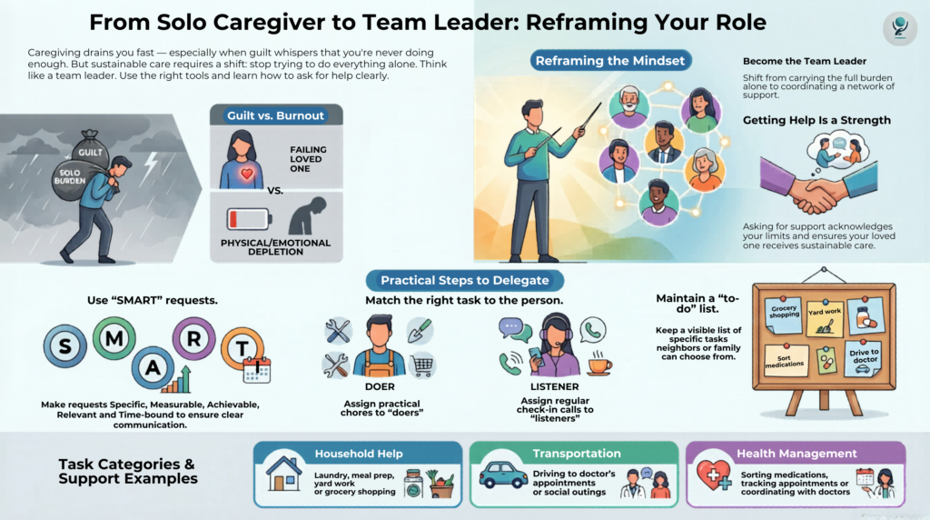 how to ask for help infographic