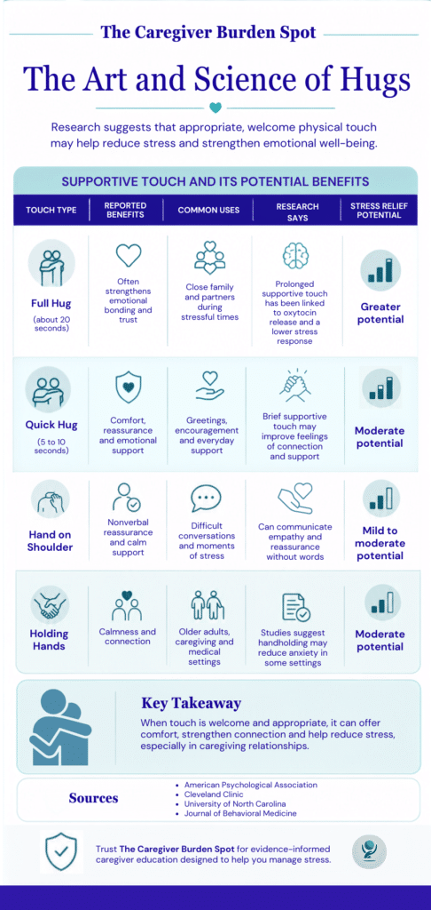 infographic - how to give healthy hugs
