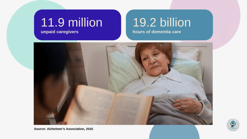 graphic with dementia caregiver statistics